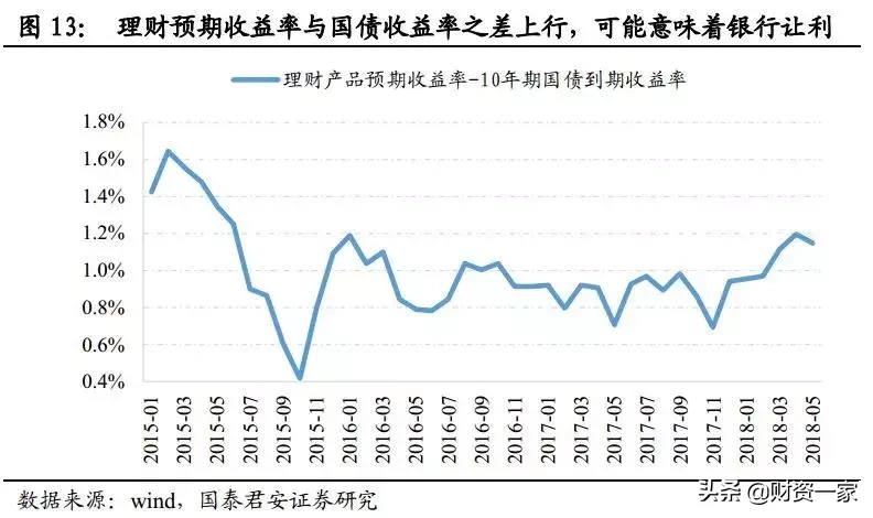 如何研究银行的中间业务？（深度长文）