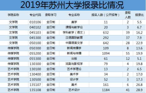 江苏这所211很有实力，但考研难度堪比985，报考需谨慎