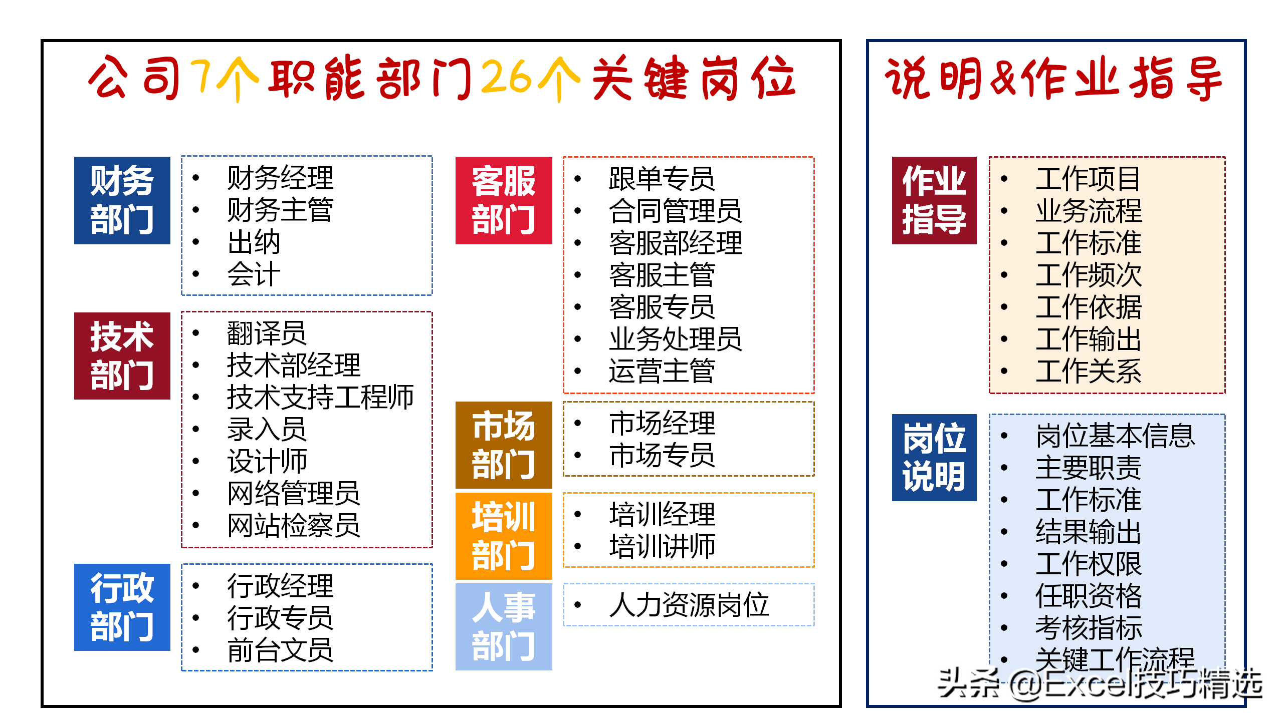 公司7个职能部门26个关键岗位职责说明与作业指导手册
