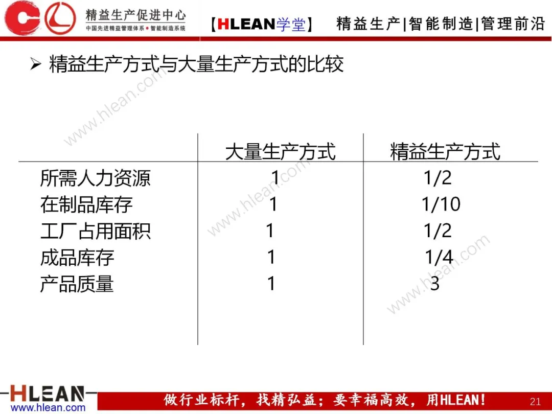 「精益学堂」生产与运作管理（下篇）