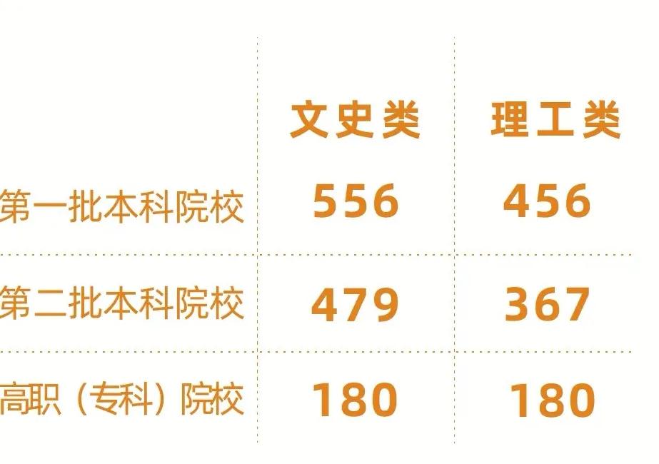 贵州省大学排名2017（贵州省大学排名2022最新排名榜）