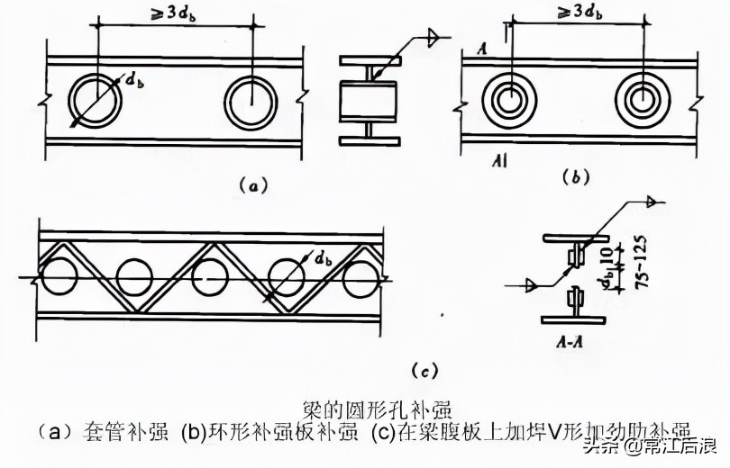 钢结构常见的几种梁柱刚性连接形式