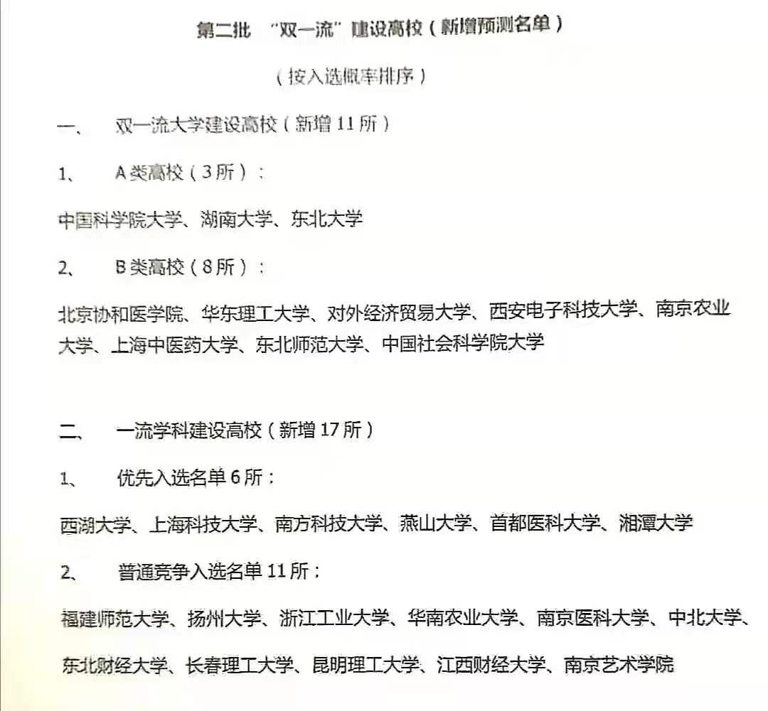 江苏高校有“突破”，两所大学入选双一流？最新预测名单出炉