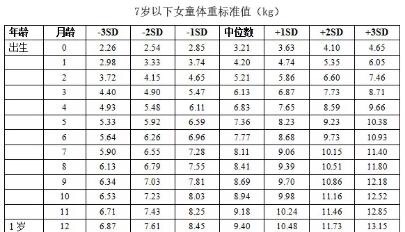 新生儿平均每天长几斤几两正常？附体重对照表，你家宝宝达标了吗