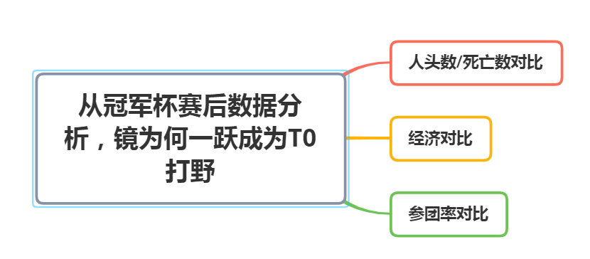 世界杯镜日是什么意思(深度解析｜王者荣耀的英雄镜，为何能一跃成为当前版本的T0打野？)