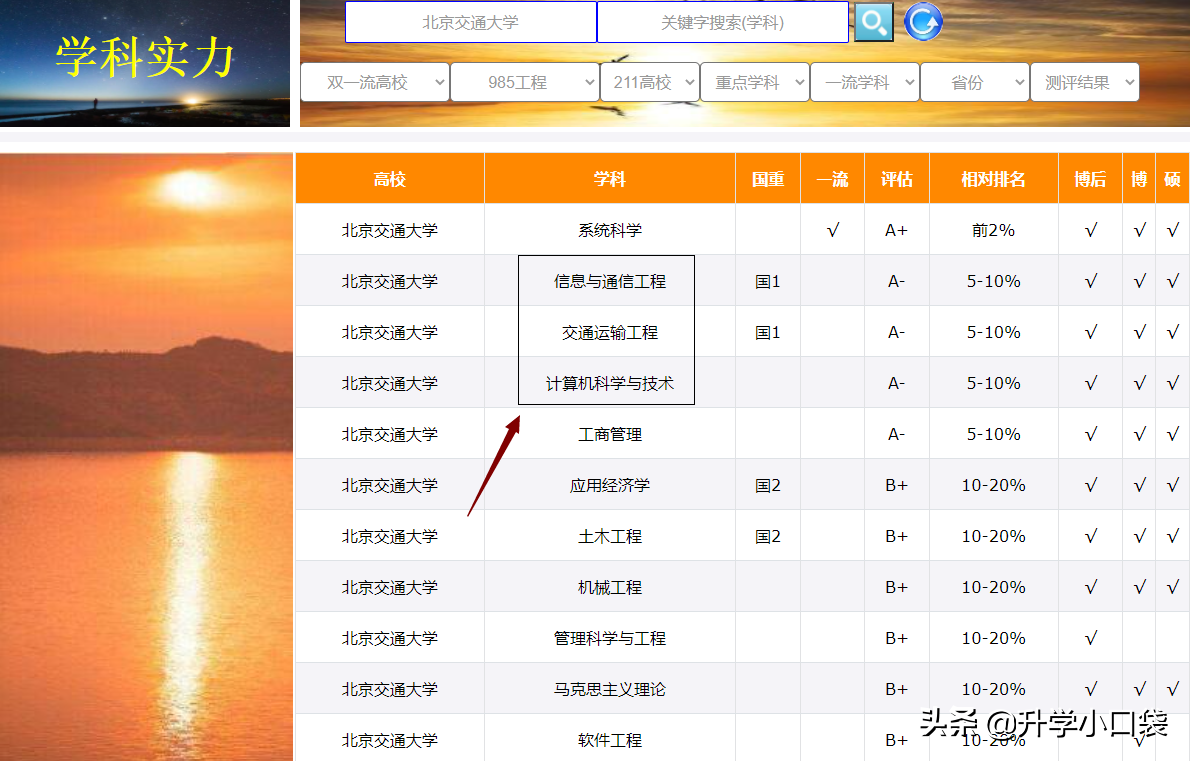 北京交通大学毕业生就业单位：184人签约国铁集团，79人签约华为