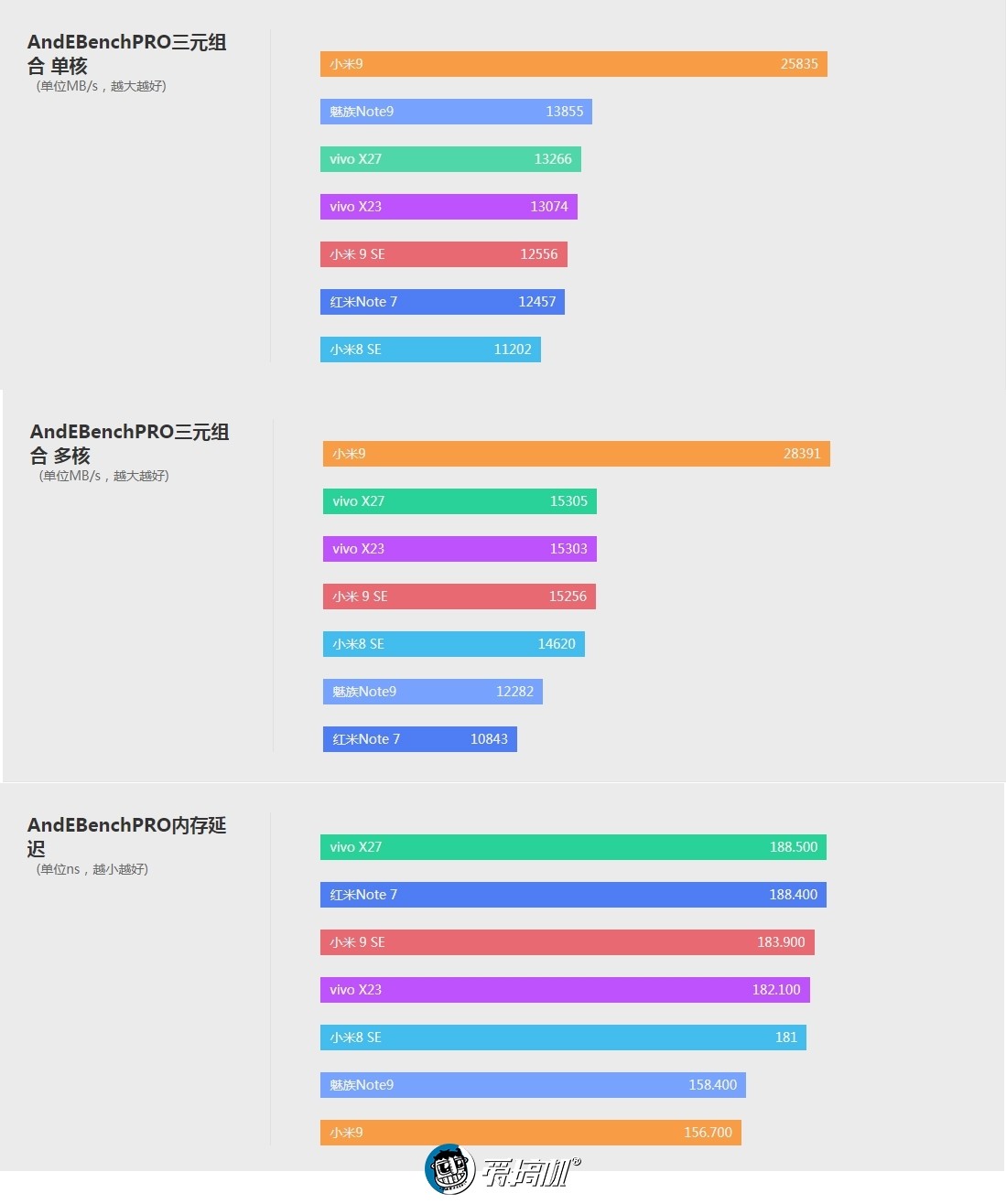 vivo X27图文评测：舍弃轻薄后的蜕变