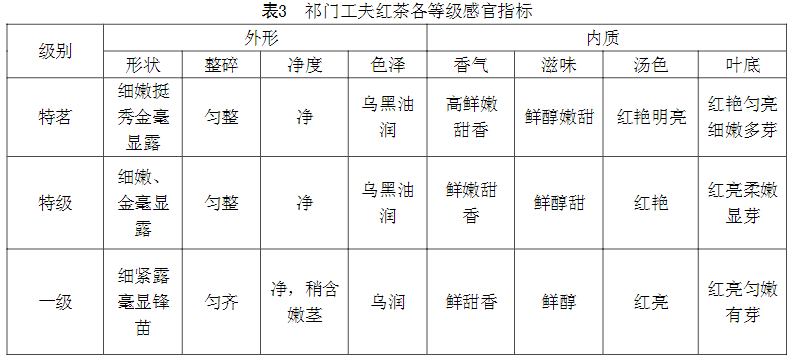 安徽最具特色与底蕴的“九大名茶”都有谁？一个被称为“圣茶”