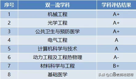 国立成功大学相当于内地(这10所985大学曾被“合并”，如今学科实力超强，值得报考)