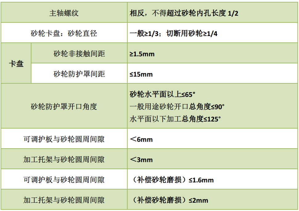 堪比3页纸！注安《安全生产技术基础》考前必看考点，超超超高频