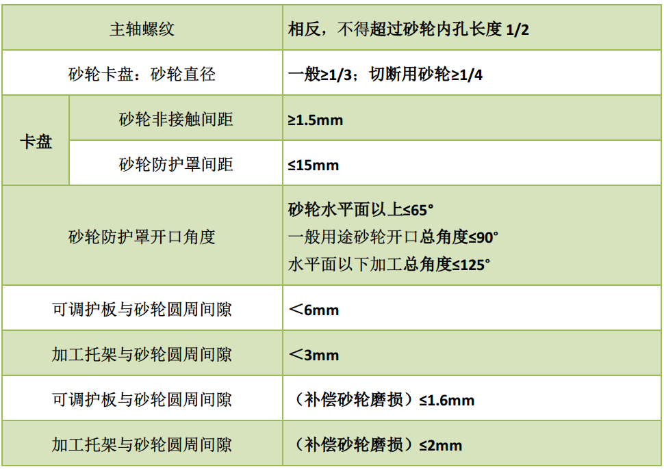 体力劳动强度分级标准,我国体力劳动强度分级标准