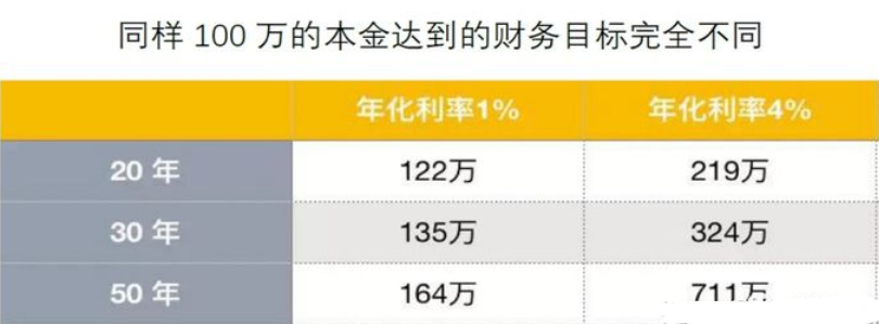 大额存单VS增额寿，谁更胜一筹？