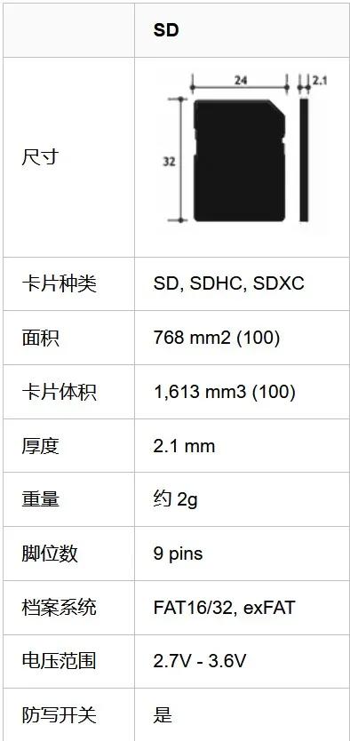 数码相机咋选卡？索尼、闪迪、雷克沙、天硕极限测试1「影像狗」