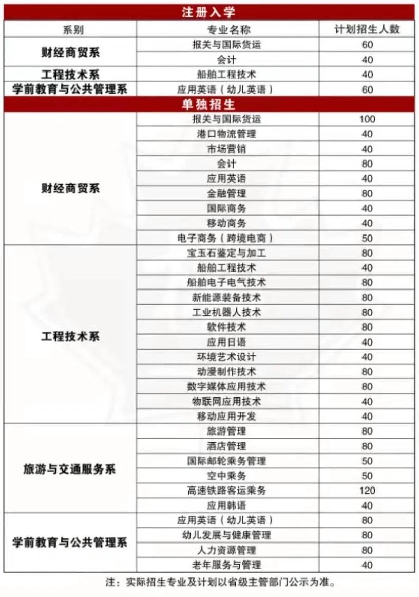 「直击单招」繁花似锦踏春来 未来可期共前行