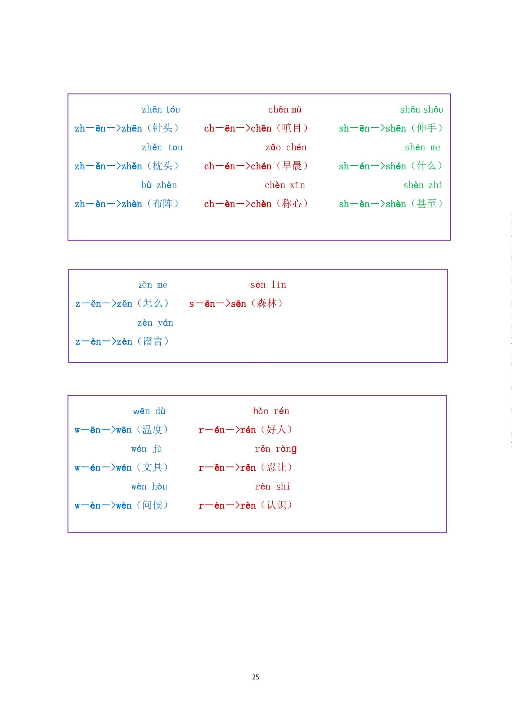 一年级最全拼音拼读大全，9月上一年级的快来测试，不会要学习了