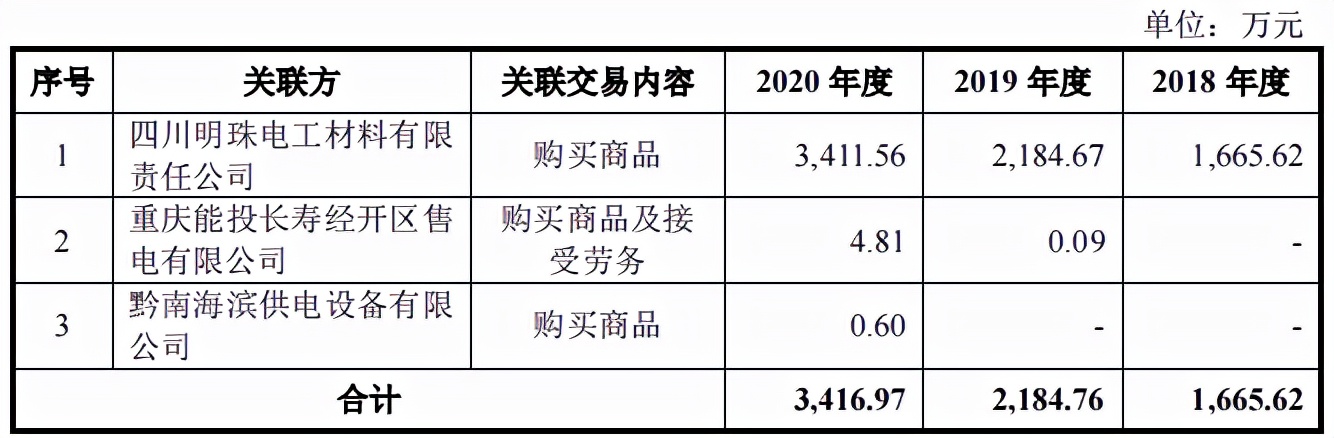 望变电气区域集中，客户不佳，应收账款高企收款难起讼