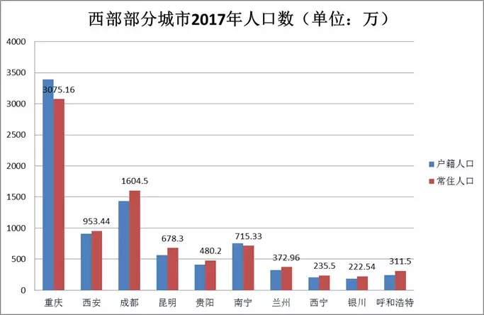 人口净流出四十万！留给南宁的时间不多了