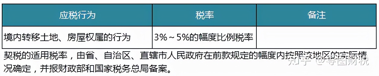 我国现行全部税种税率汇总