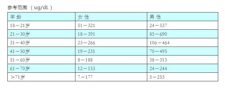 骨碱性磷酸酶是检查什么的（带你了解免疫化学发光检查）