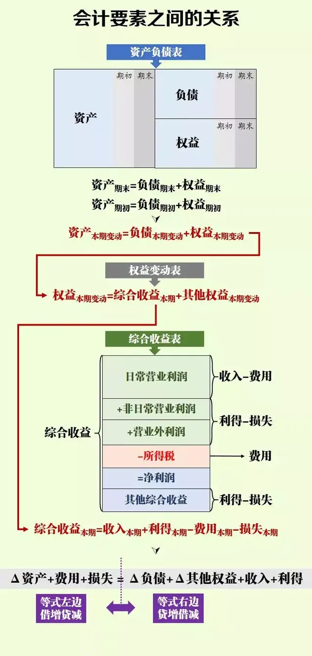 会计分录借贷（会计分录借方或贷方）