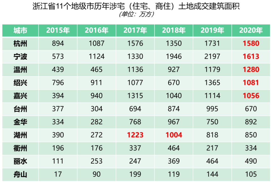 杭州滨江哪里可以看英超(无差别狙击，不拿地王，你拿什么地？)