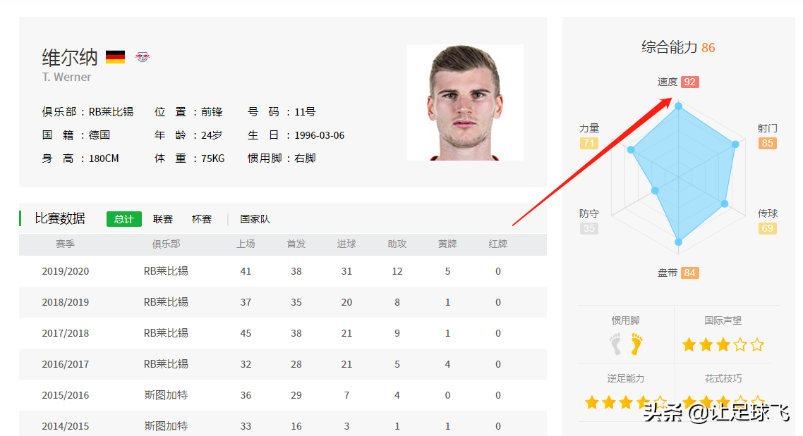 维尔那为什么不在欧冠（利物浦为何在最后关头放弃维尔纳？与实力无关，其实还是钱的问题）