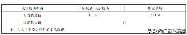 铝合金门窗GB/T8478-2020版本修改内容