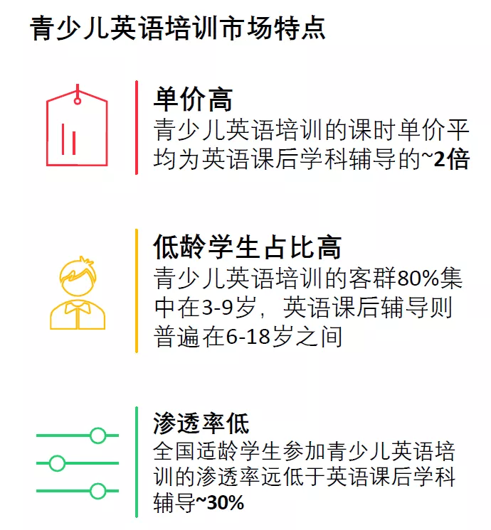 青少儿英语培训市场疫后“大洗牌”？