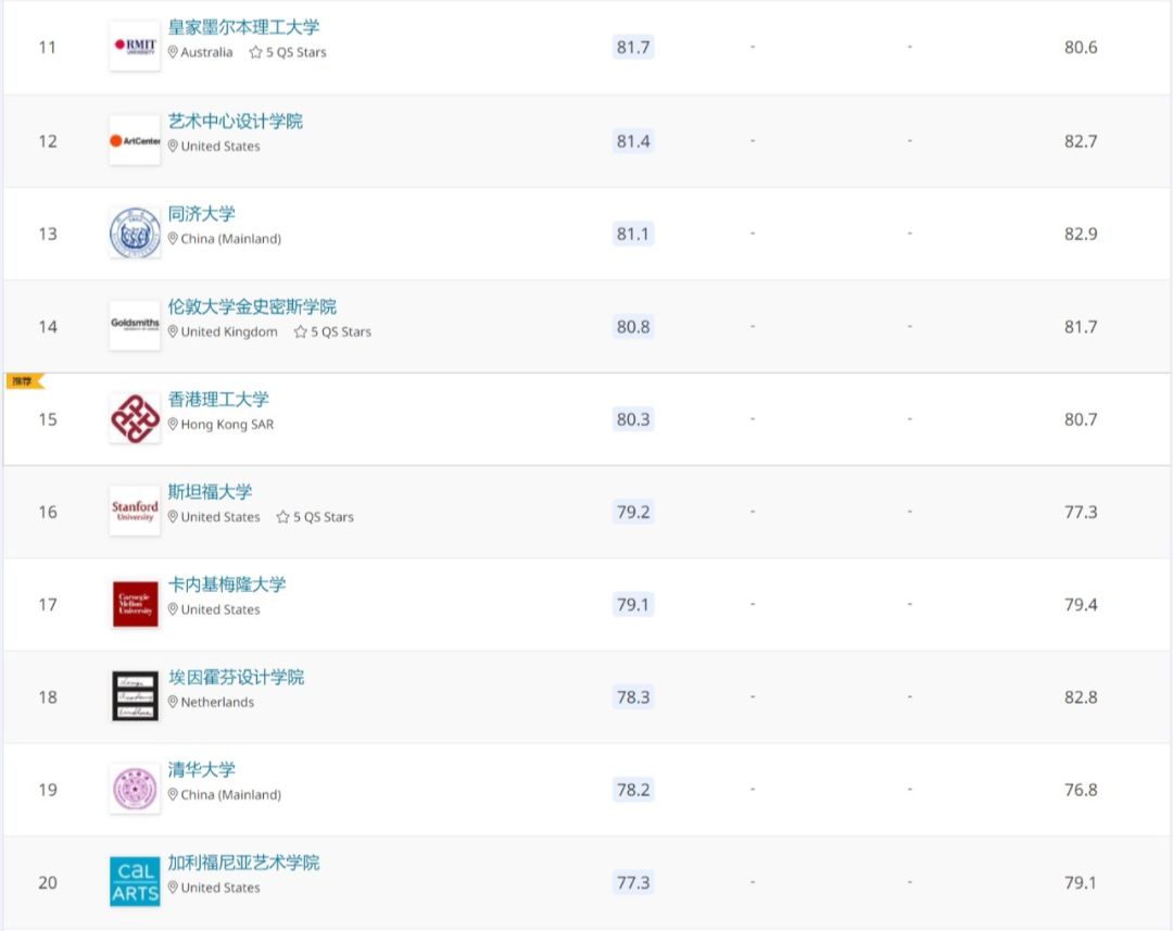 深度分析 | 扩招18.9万都没叩响的艺术名校大门