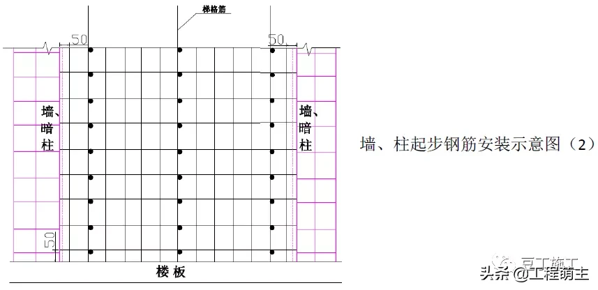 钢筋工程质量管理标准图集，从进场验收到成品保护