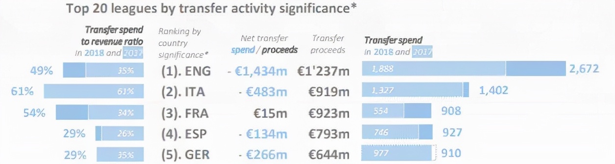 谁才是当之无愧的“世界第一联赛”？（下）