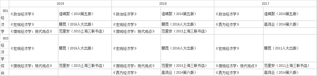 2020考研考情分析：中央财经大学考情分析