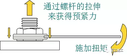 认识认识螺栓，分类、原理、紧固及使用注意事项