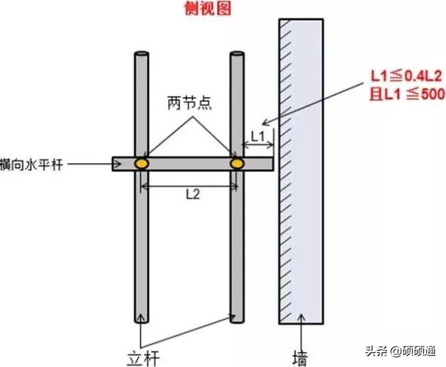 脚手架搭设、拆除与验收 逐条附图说明