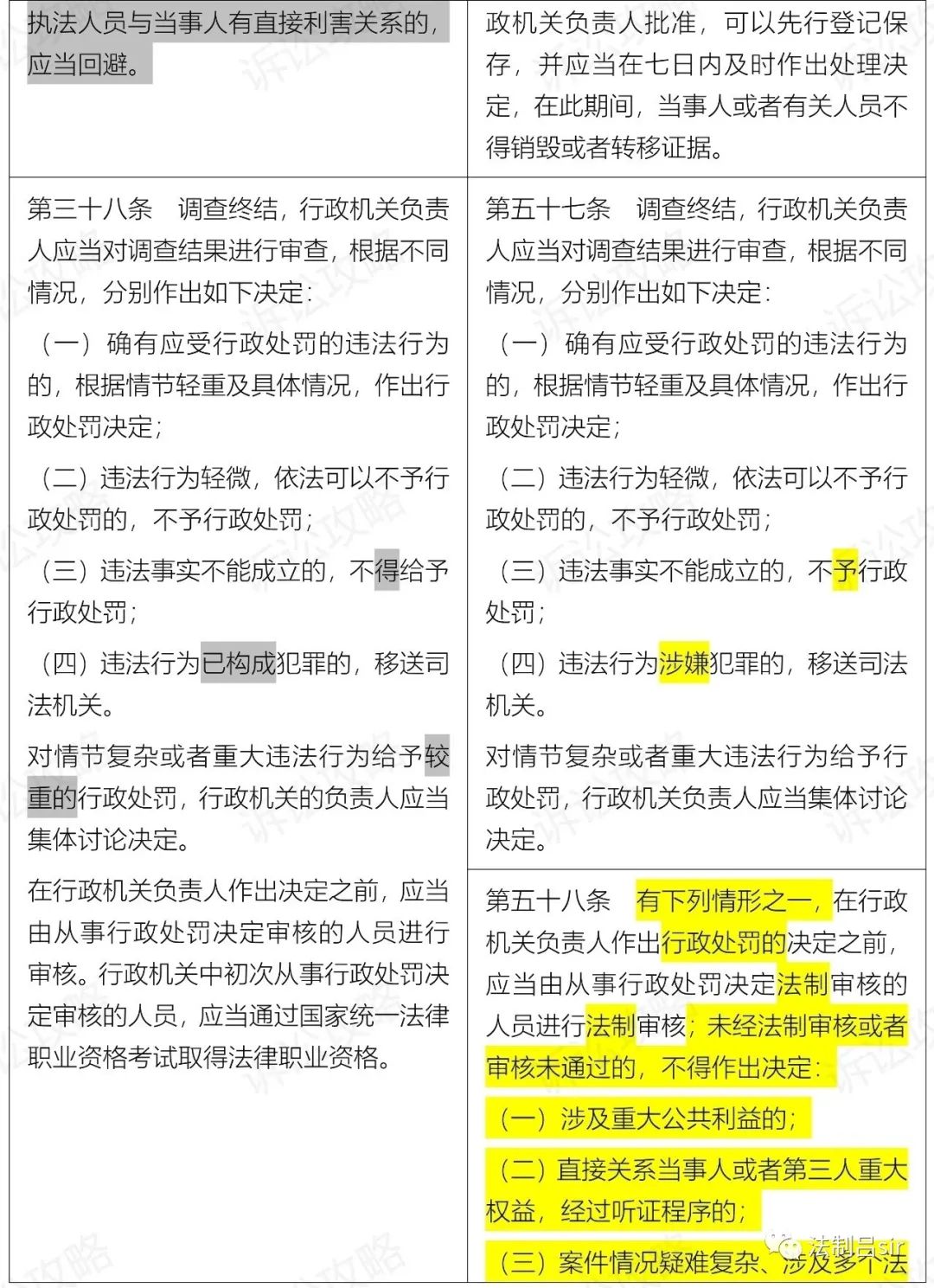 新《行政处罚法》2021.7.15起施行（附新旧对照表、全国人大解读）