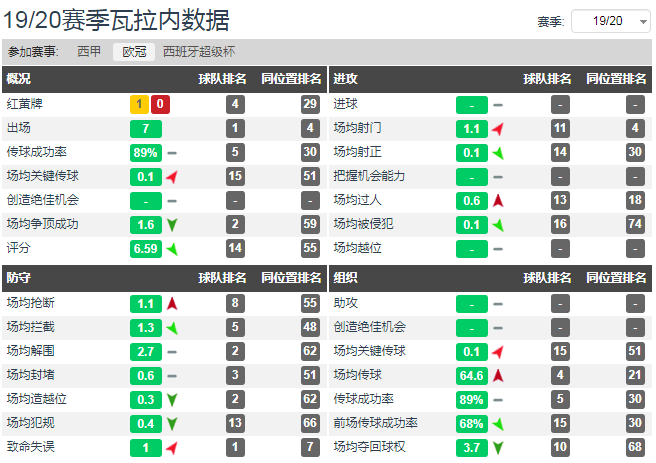 18世界杯瓦拉内评分(足球人物：绿叶也有春天，经常被忽视的出色中后卫——瓦拉内)