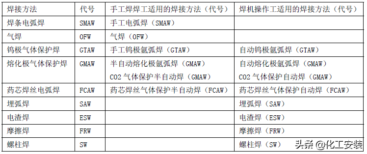 gtaw是什么焊接方法-第1张图片-科灵网