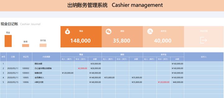 兼职15天就赚了2万！行政转行当会计想要月薪上万？原来这么简单