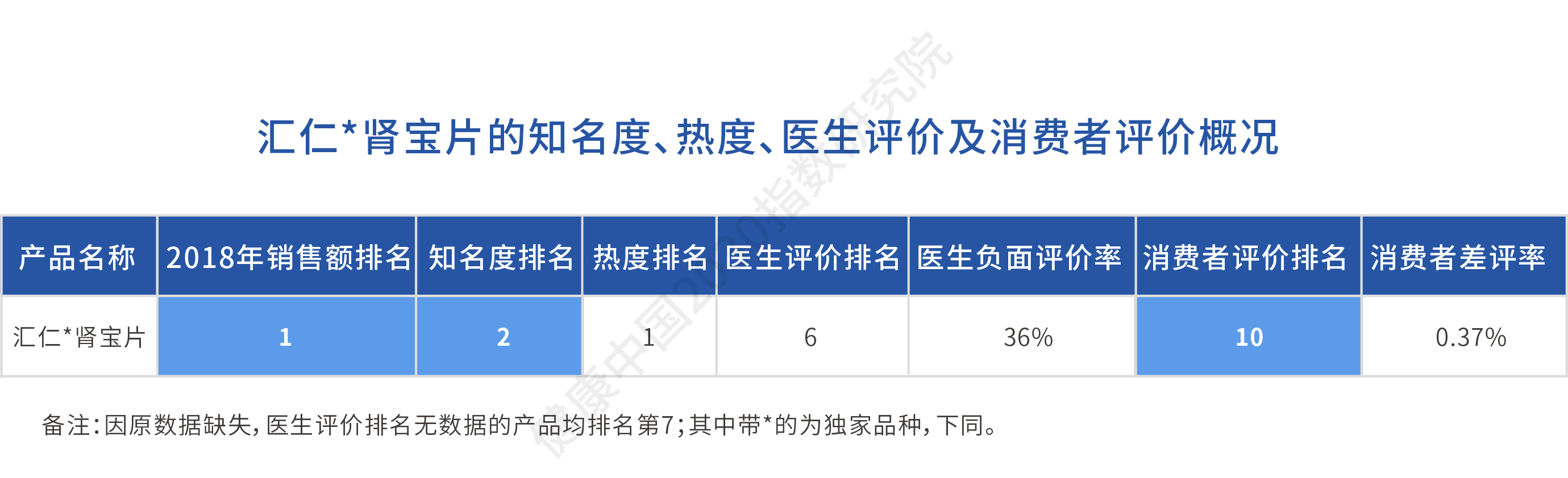 报告解读：补肾壮阳类药物，谁才是真正的“领跑者”？