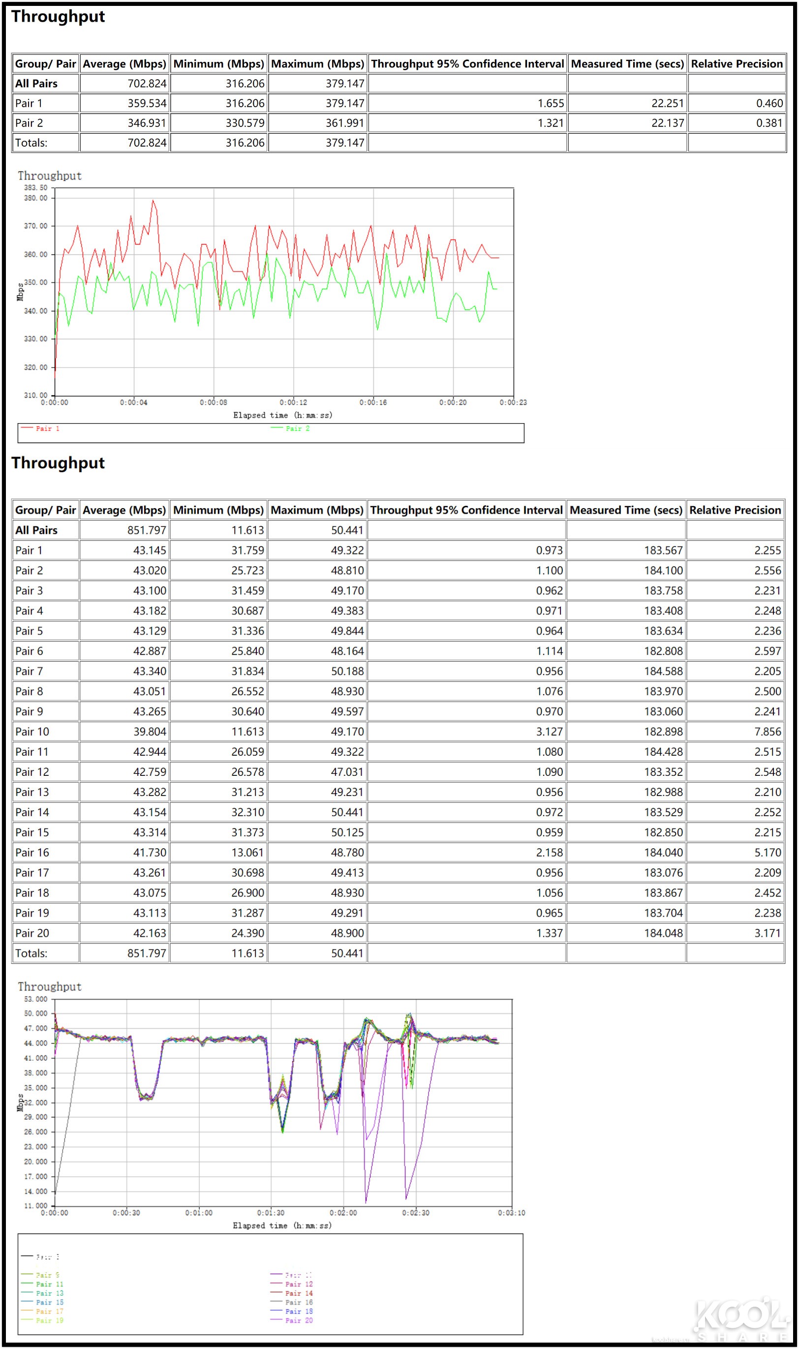 全屋WiFi 6时代，NETGEAR夜鹰Mesh WiFi 6系统MK63开箱拆解评测