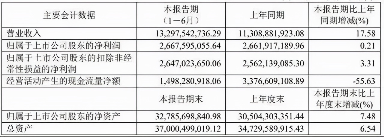 恒瑞医药股价大跌之谜