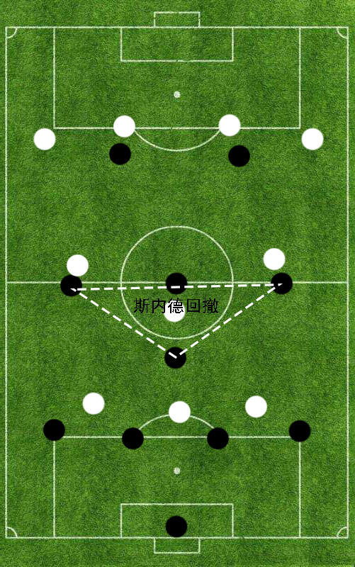 足球打边路下底传中用什么阵型(战术精解：“穆式国米”的442菱形中场阵型)
