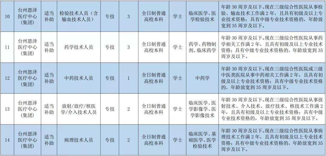 台州人才网最新招聘（事业编）