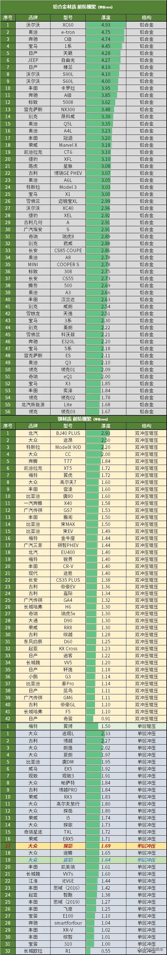 这方面都是把好手，还是熟悉的“大众风格”