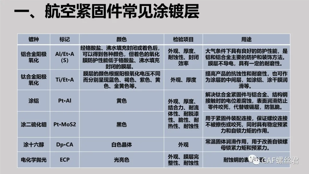 航空紧固件常见涂镀层及检测方法