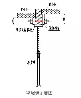 装配式建筑施工管理之铝模板成本分析、施工要点及使用方法