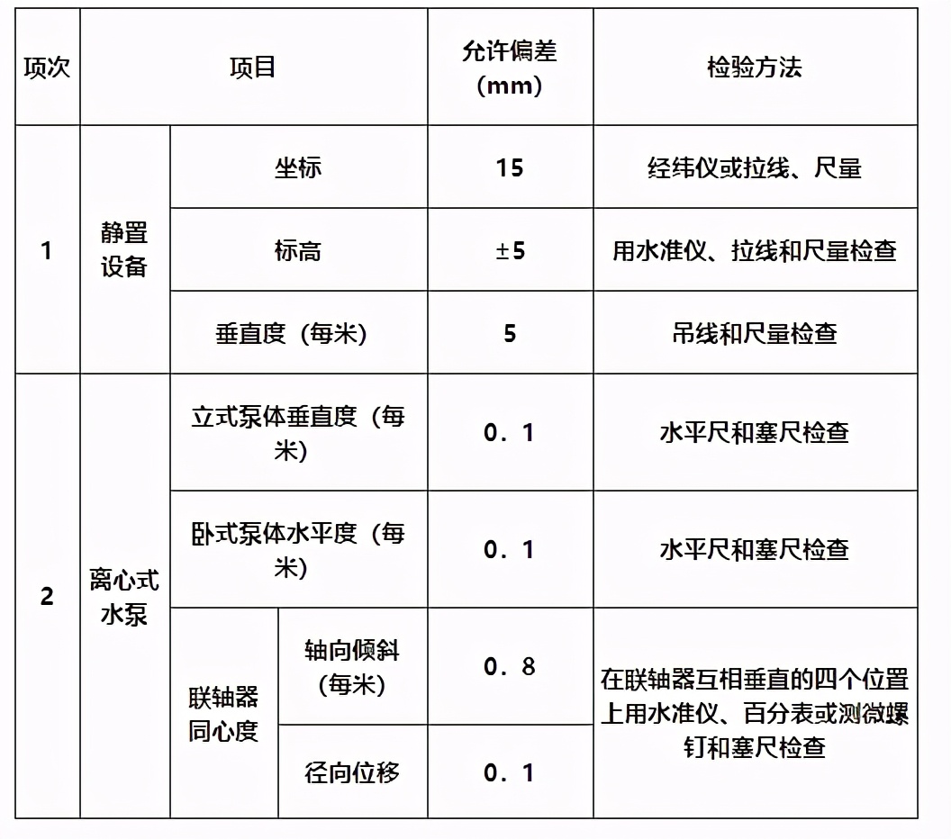 建筑验收之六——建筑给排水及采暖工程施工质量验收规范（上）