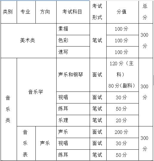 重庆邮电大学美术考题（重庆）