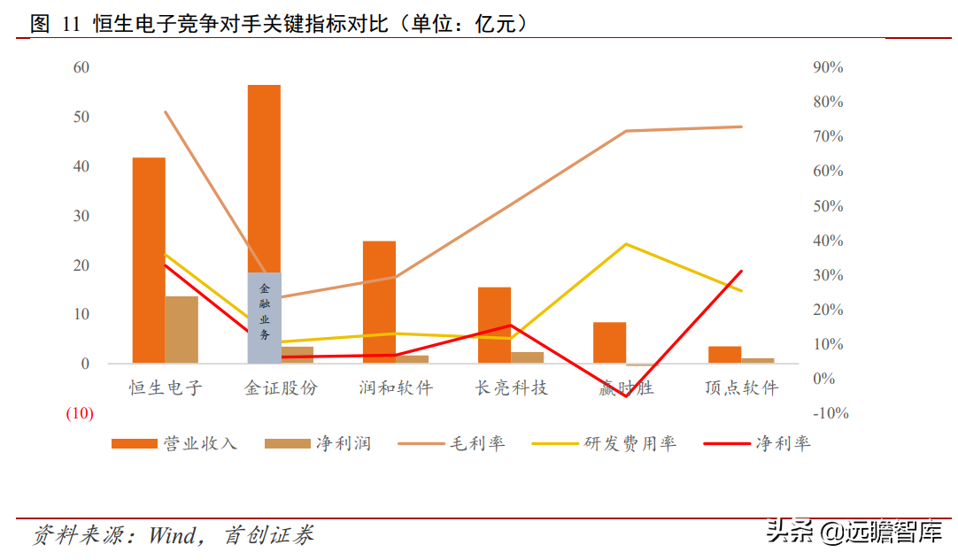 金融IT龙头地位稳固，恒生电子：研发铸就高壁垒，中台战略提效率