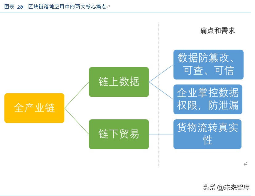 区块链新基建专题报告：溯源，以区块链为器，掘金数据价值